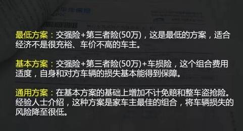 汽車保險怎么買？這里有最詳細(xì)保險購買指南