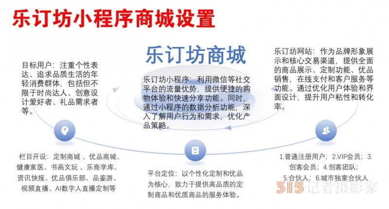招聘:樂訂坊網(wǎng)+AI數(shù)字人直播定制平臺招聘專職和兼職電商運營